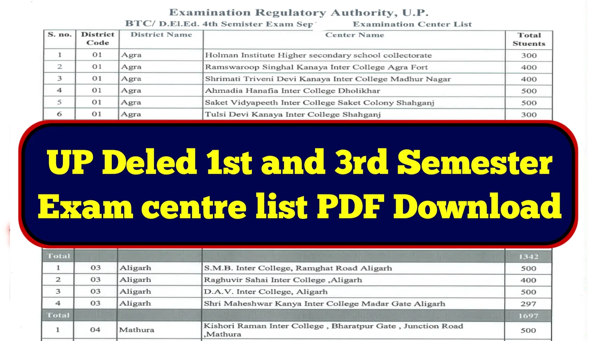 UP Deled 1st and 3rd Semester Exam centre list PDF Download