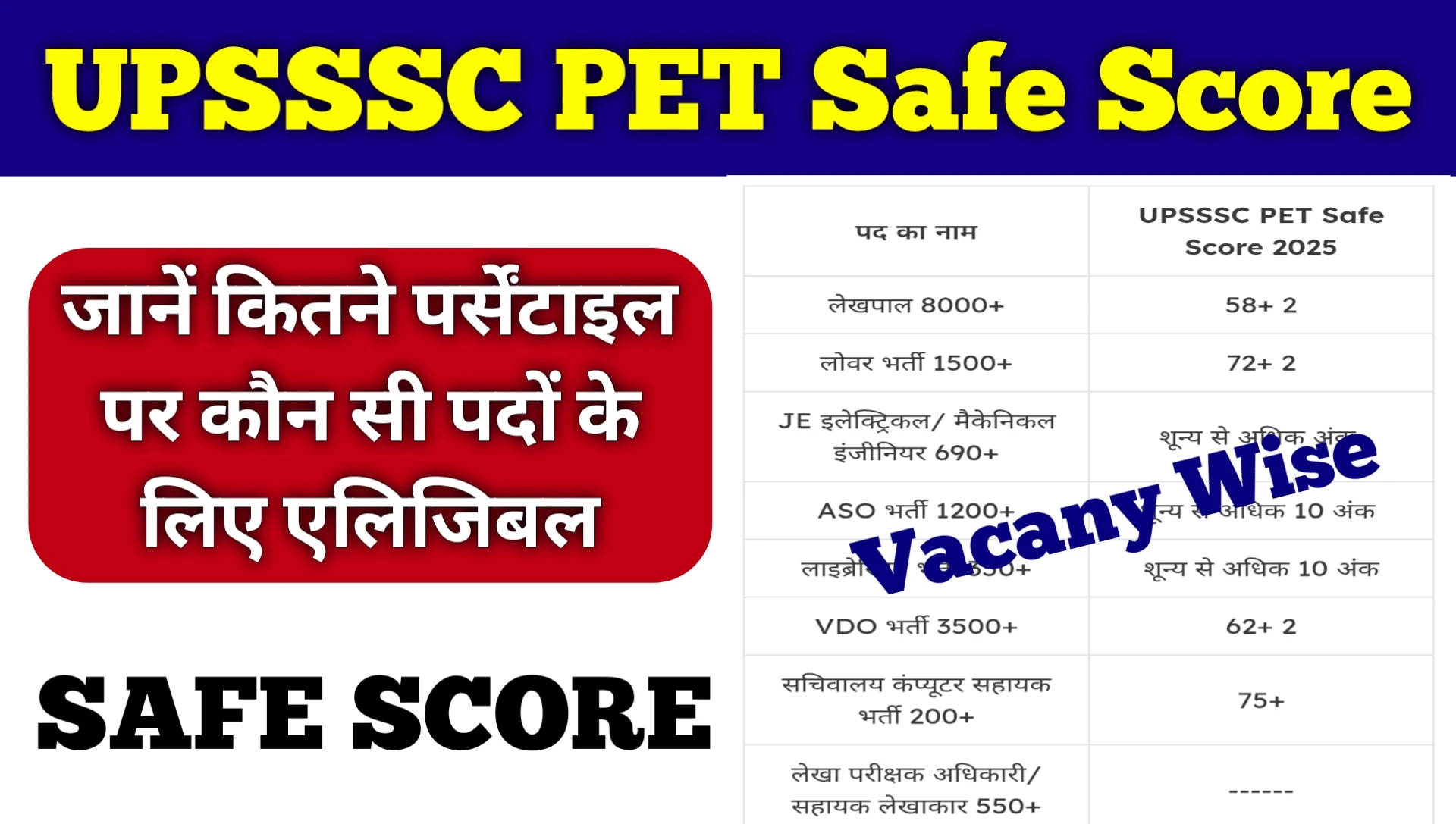 UPSSSC PET Safe Score 2025