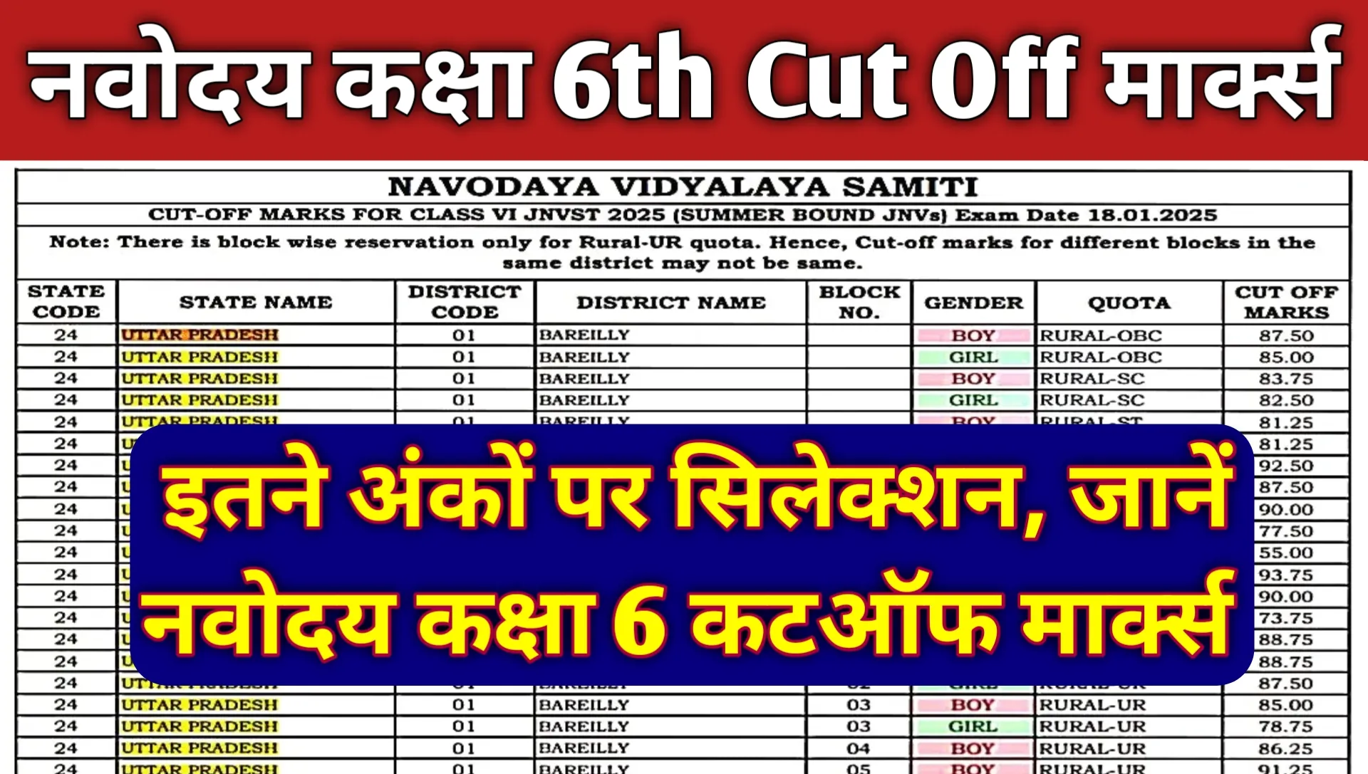 Navodaya Vidyalaya Class 6th Cut Off Marks