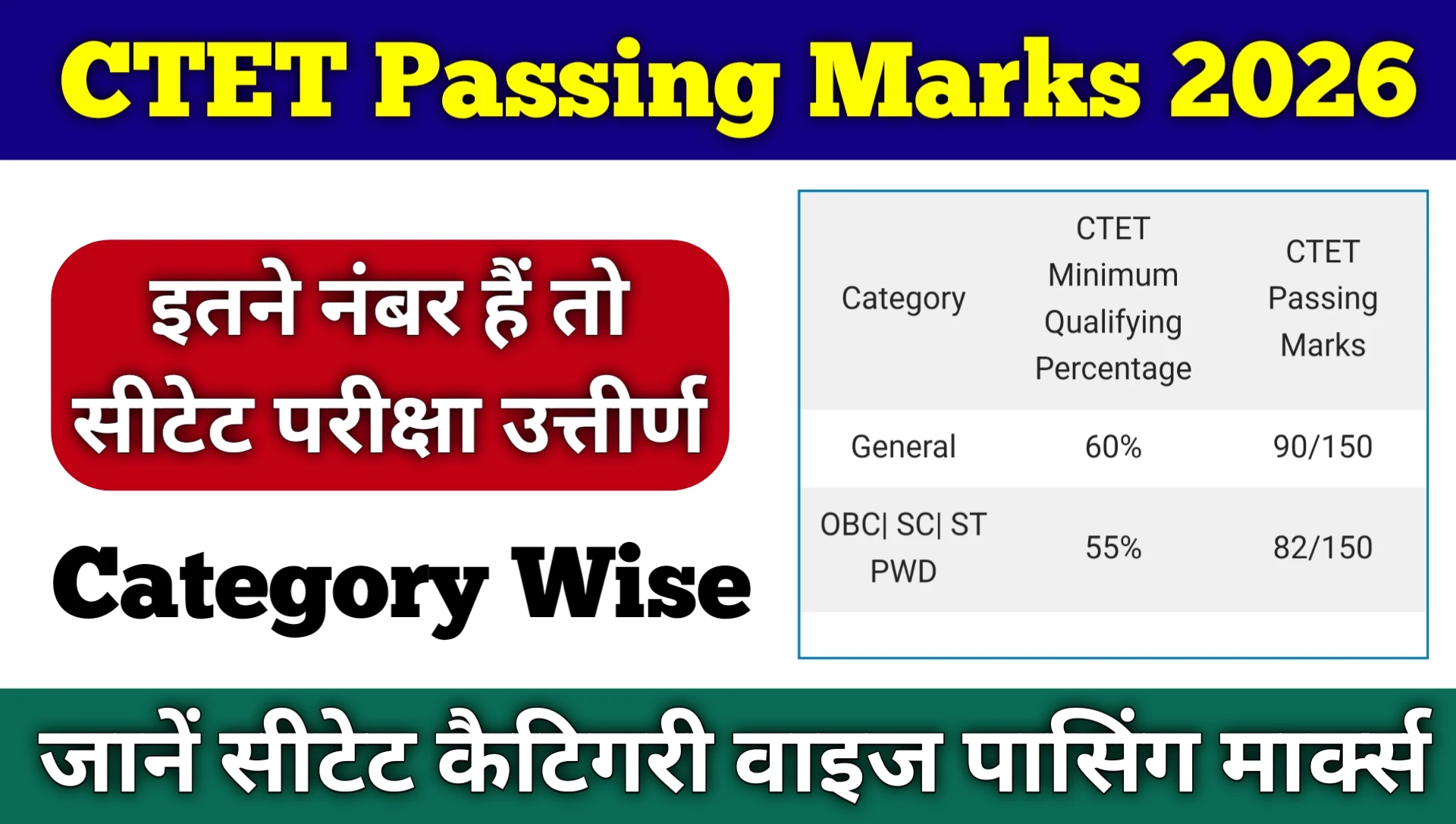 CTET February 2026 Category Wise Passing Marks